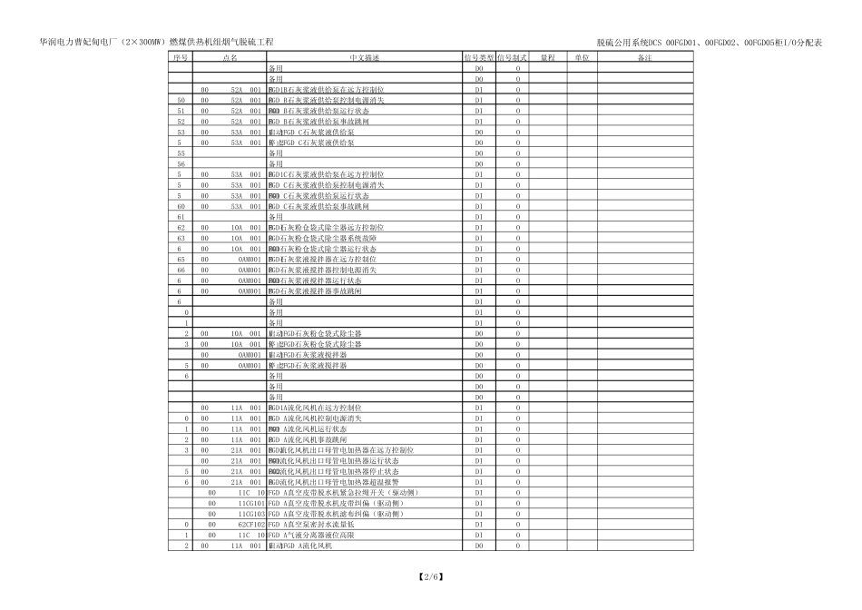 烧结机脱硫IO分配表315_第2页