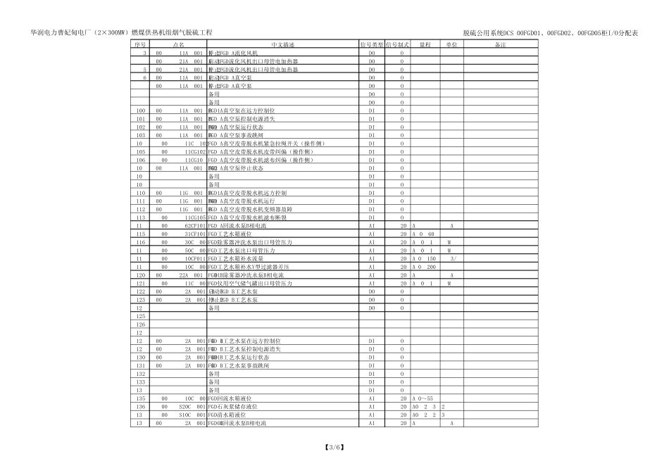 烧结机脱硫IO分配表315_第3页