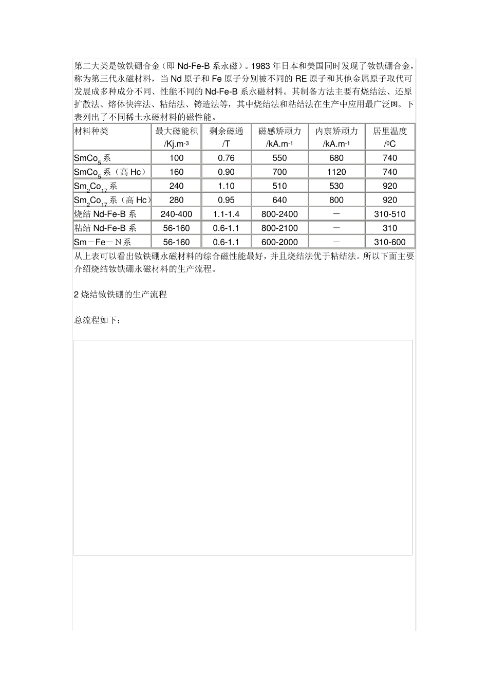 烧结钕铁硼的生产工艺流程_第2页