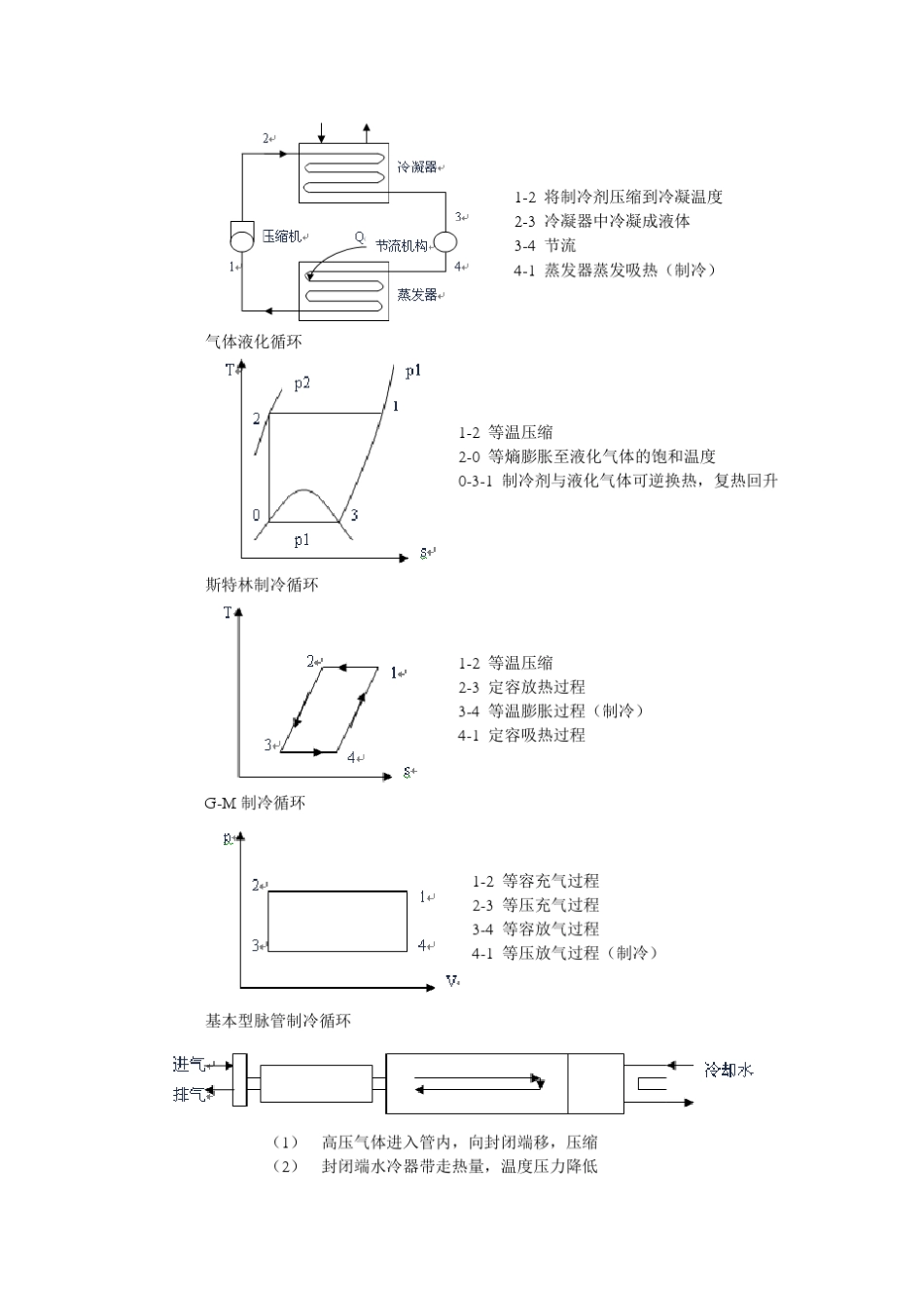 热12《制冷与低温原理》作业参考答案new_第2页
