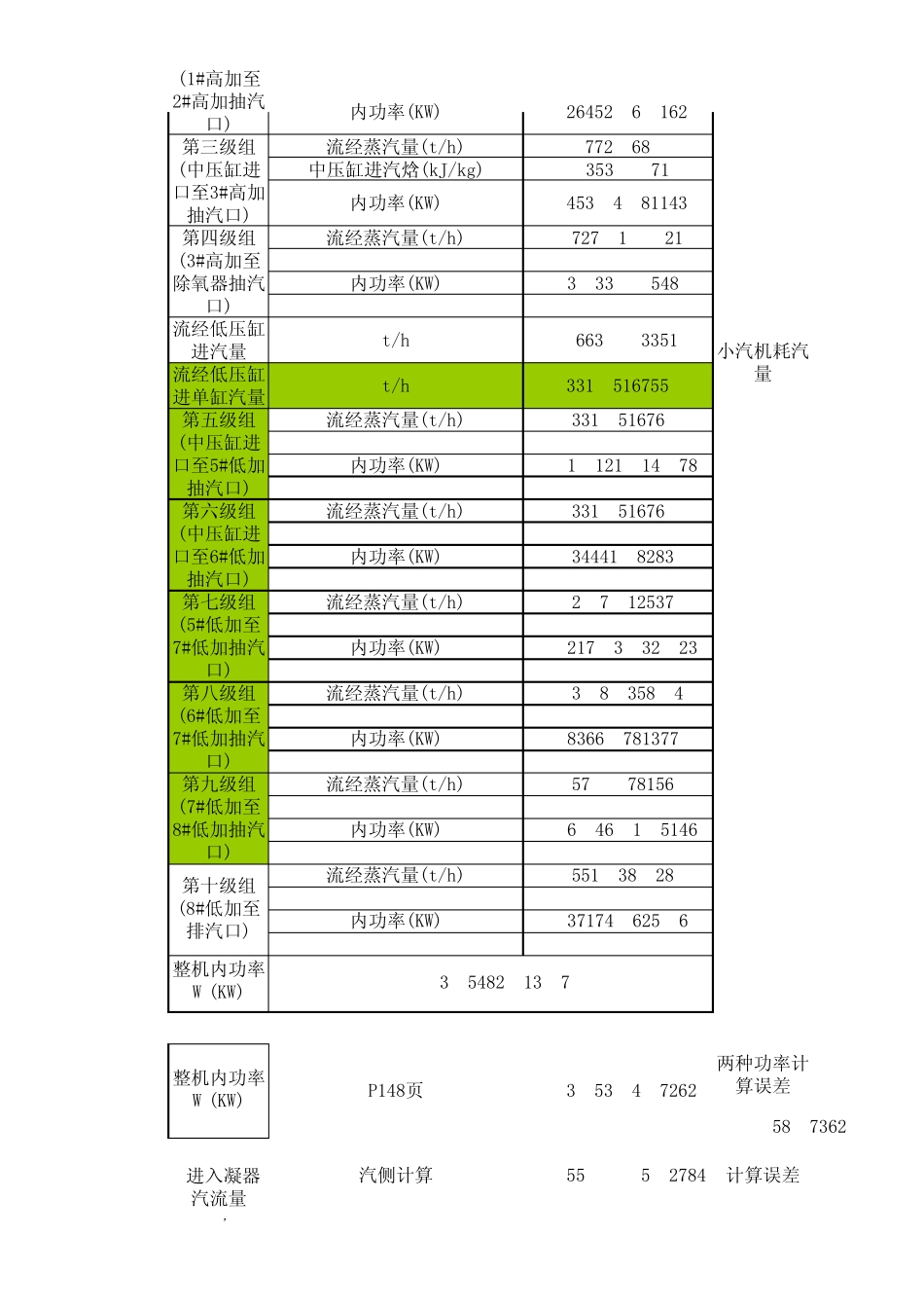 热力发电厂课程设计程序_第2页