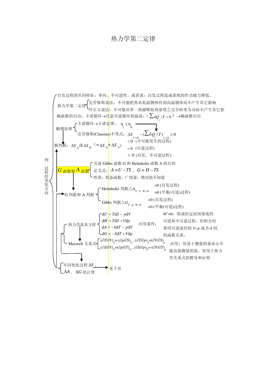 热力学第二定律复习题_第1页