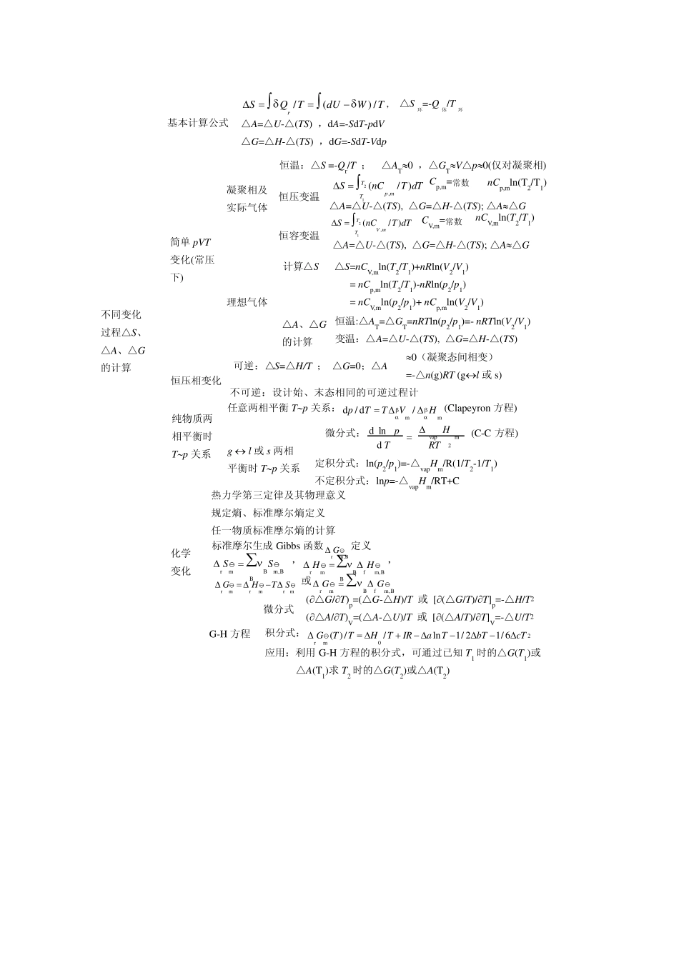 热力学第二定律复习题_第2页