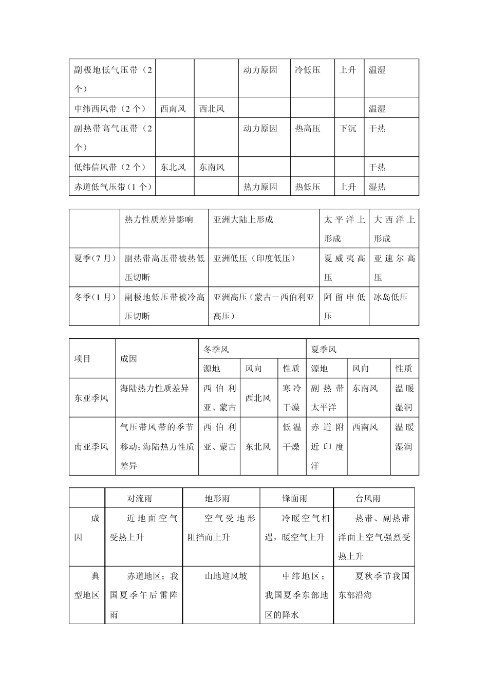 热力环流图解_第2页