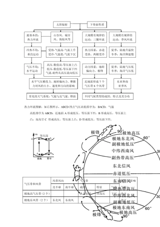 热力环流图解