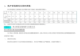热力管道支架间距与安装方式
