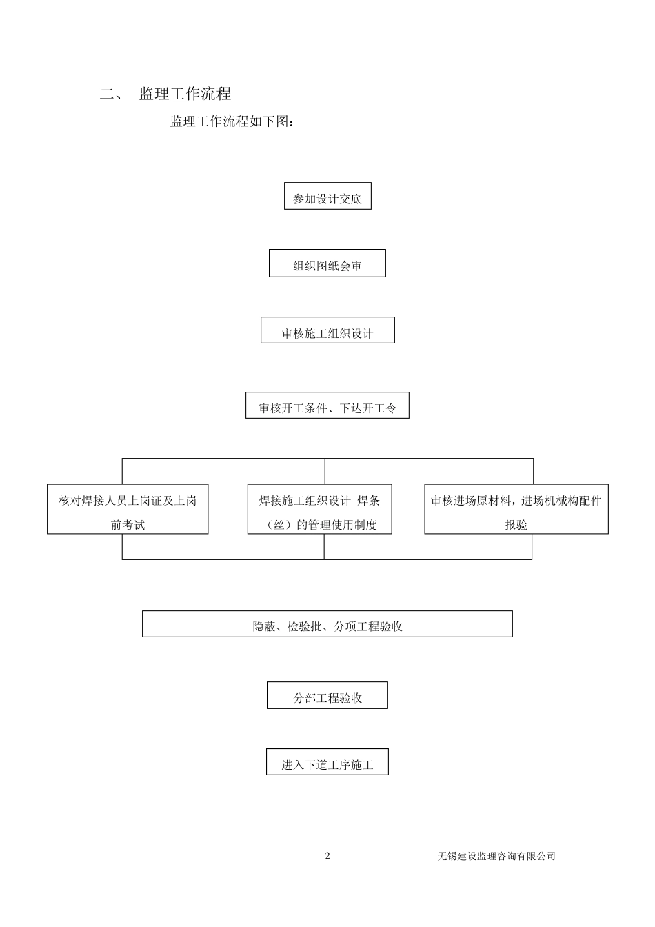 热力管道焊接监理细则_第3页
