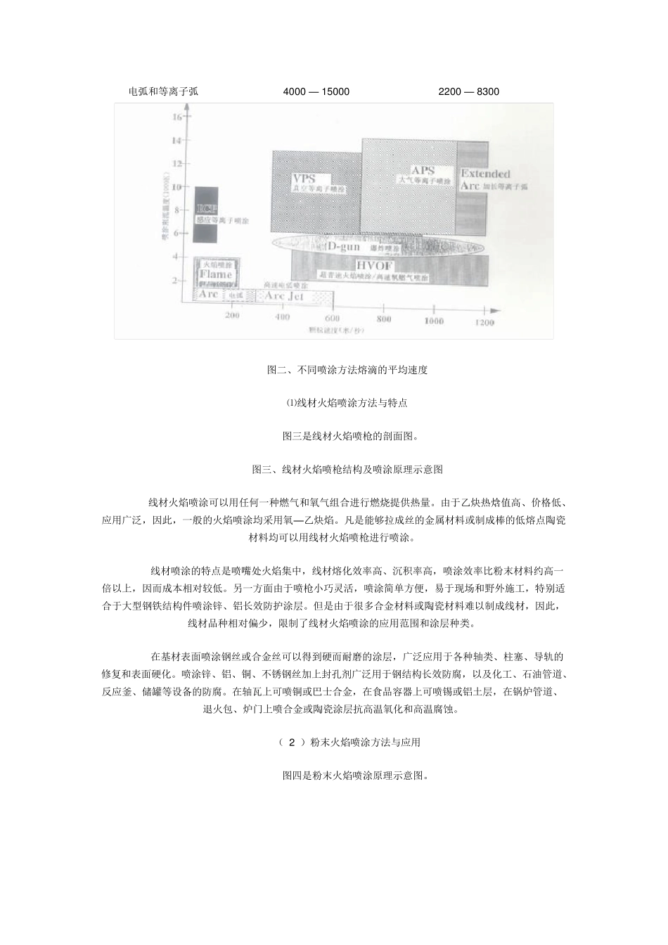 热喷涂技术原理与应用_第3页