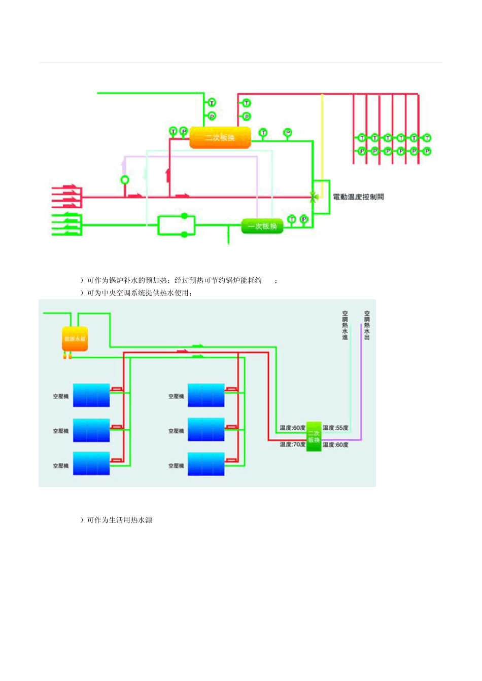 热回收系统、热回收技术原理及其在冷水机组上的应用_第3页