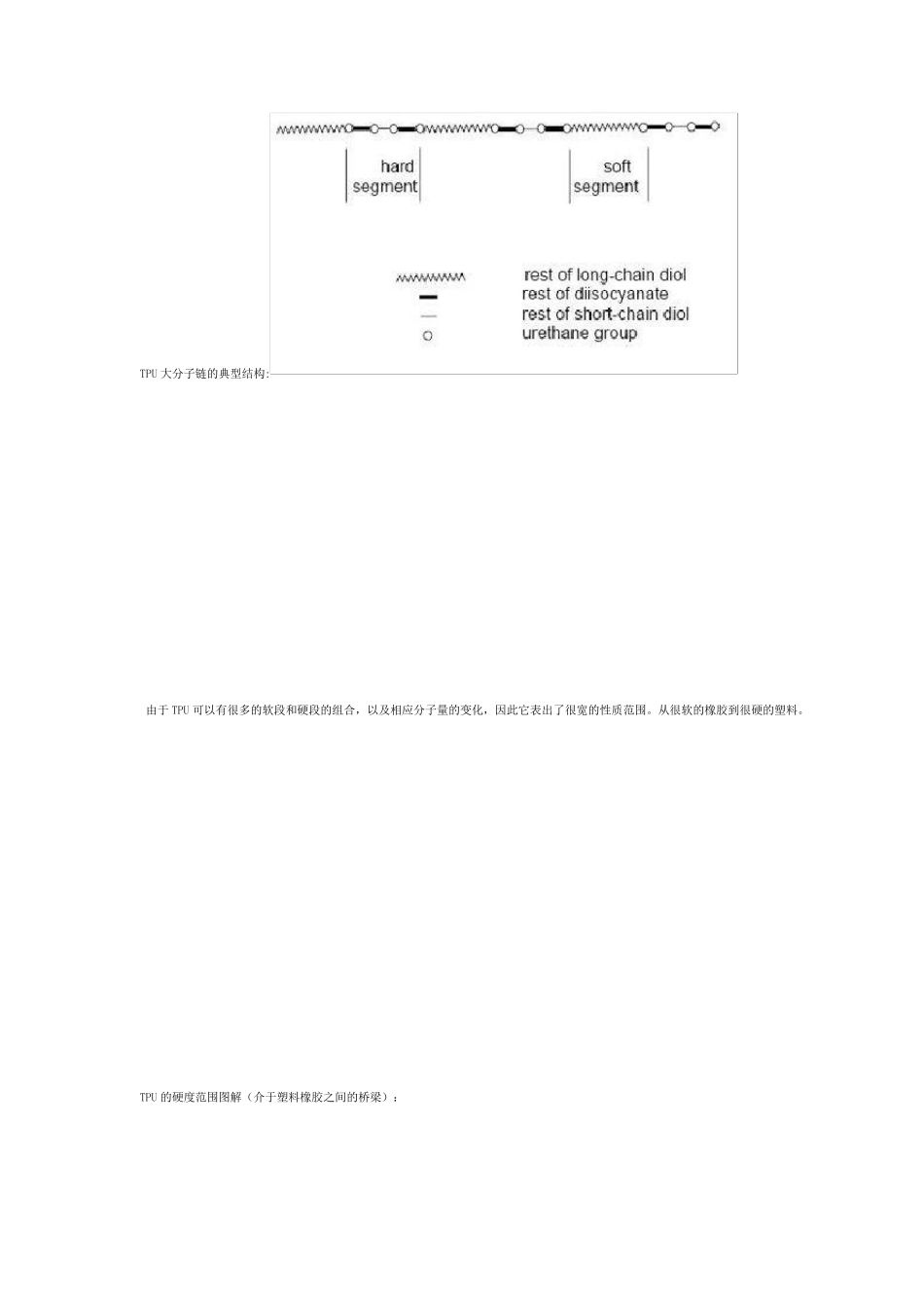 热塑性聚氨酯_第2页