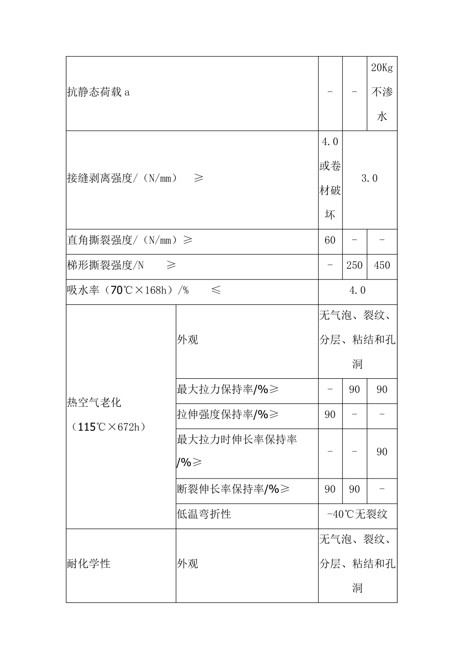 热塑性聚烯烃_第3页