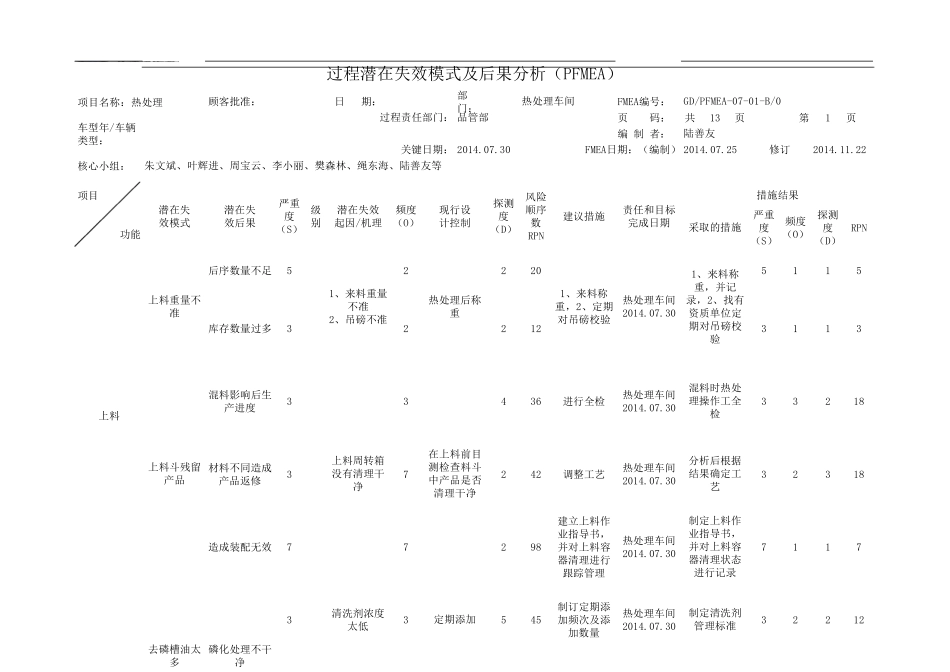 热处理FMEA_第1页