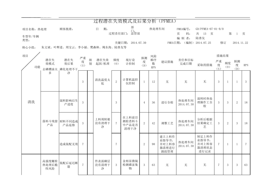 热处理FMEA_第2页