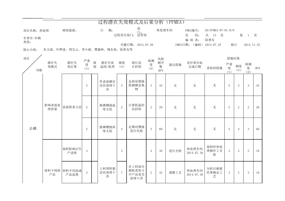 热处理FMEA_第3页
