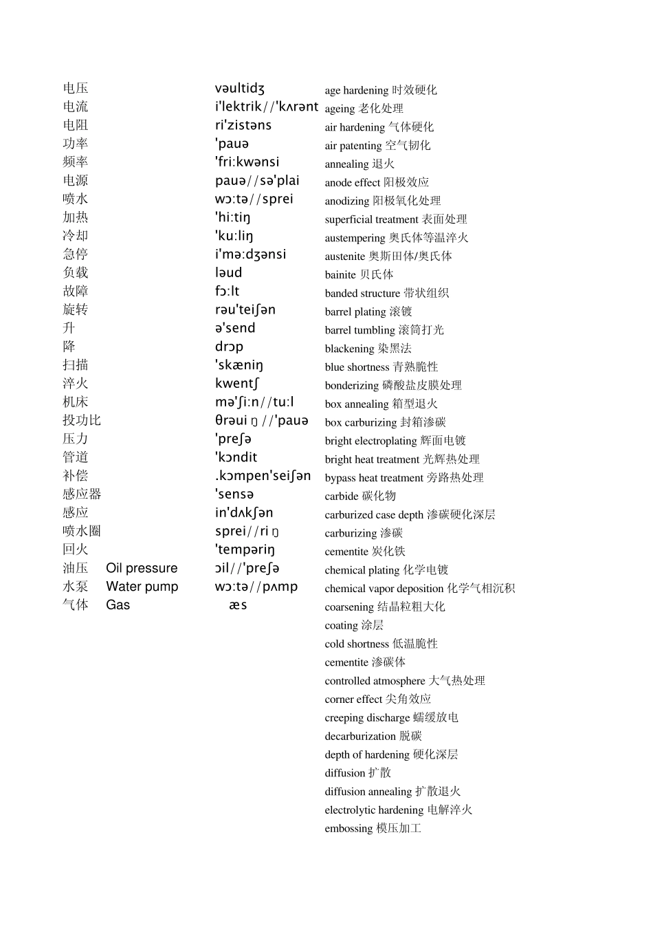 热处理专业术语中英对照_第1页