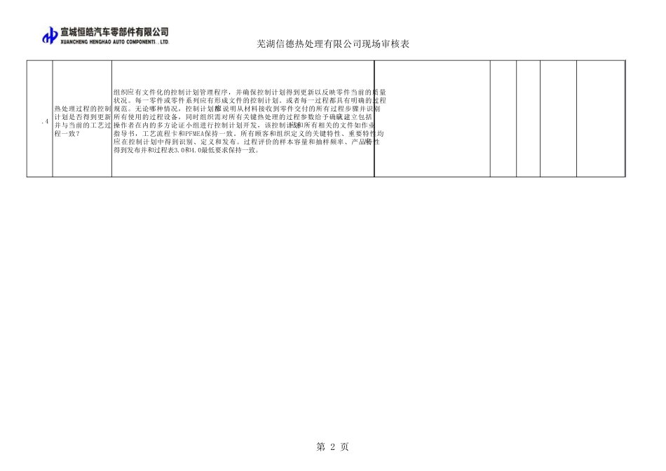 热处理供应商审核专用表最新版_第2页