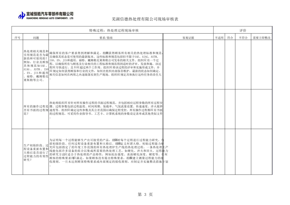 热处理供应商审核专用表最新版_第3页