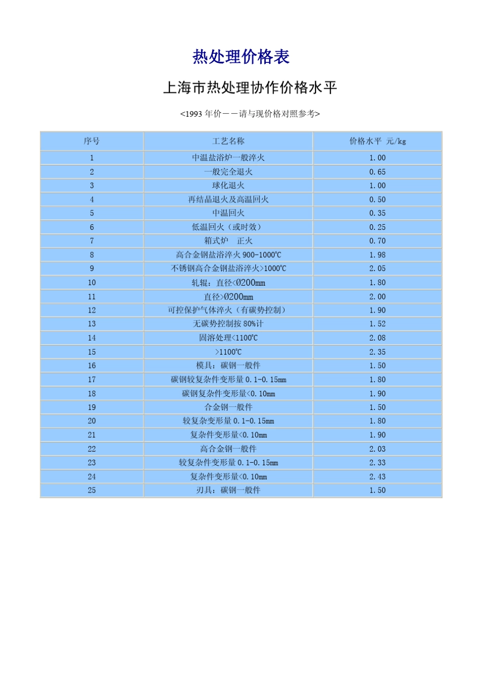 热处理价格表_第1页