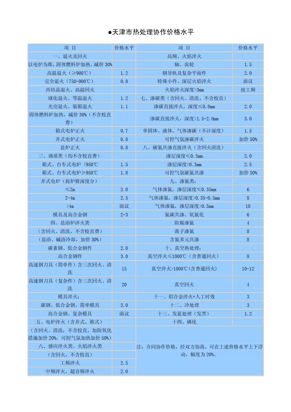 热处理价格表_第2页