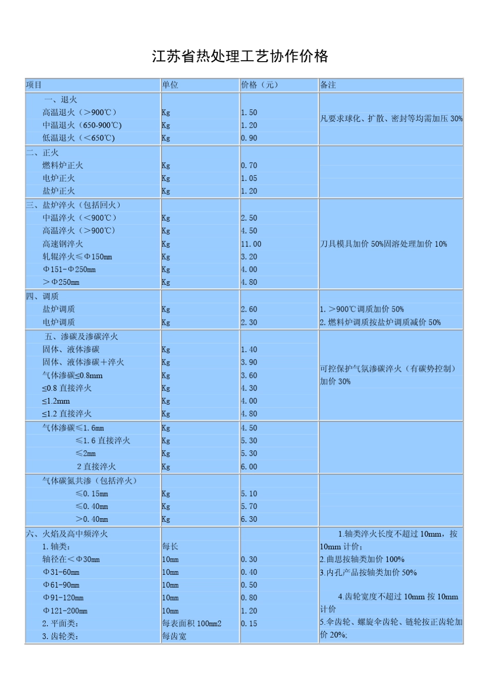 热处理价格表_第3页