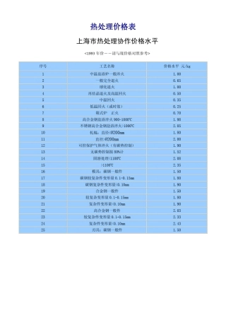 热处理价格表