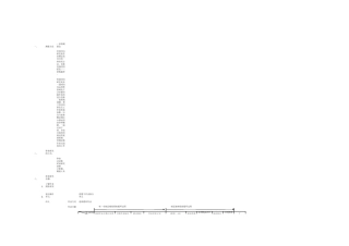 热处理工艺作业标准时间
