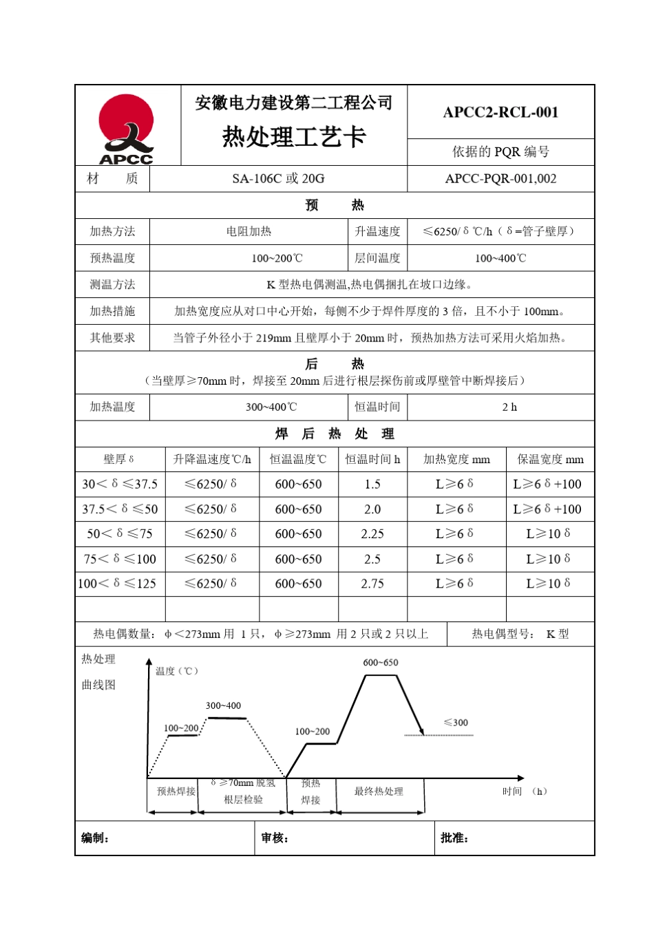 热处理工艺卡_第1页