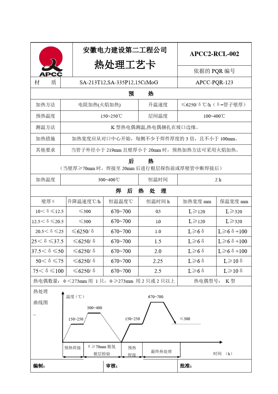 热处理工艺卡_第2页