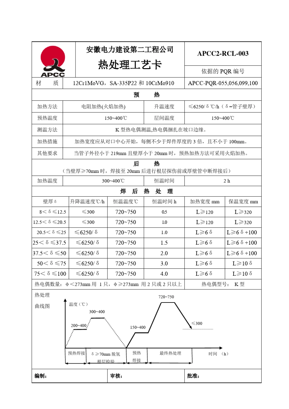 热处理工艺卡_第3页