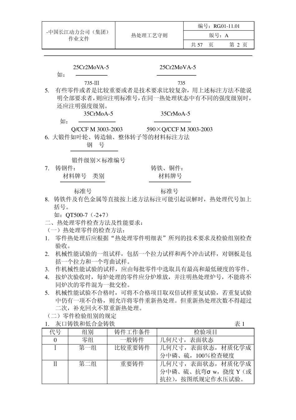 热处理工艺守则_第2页