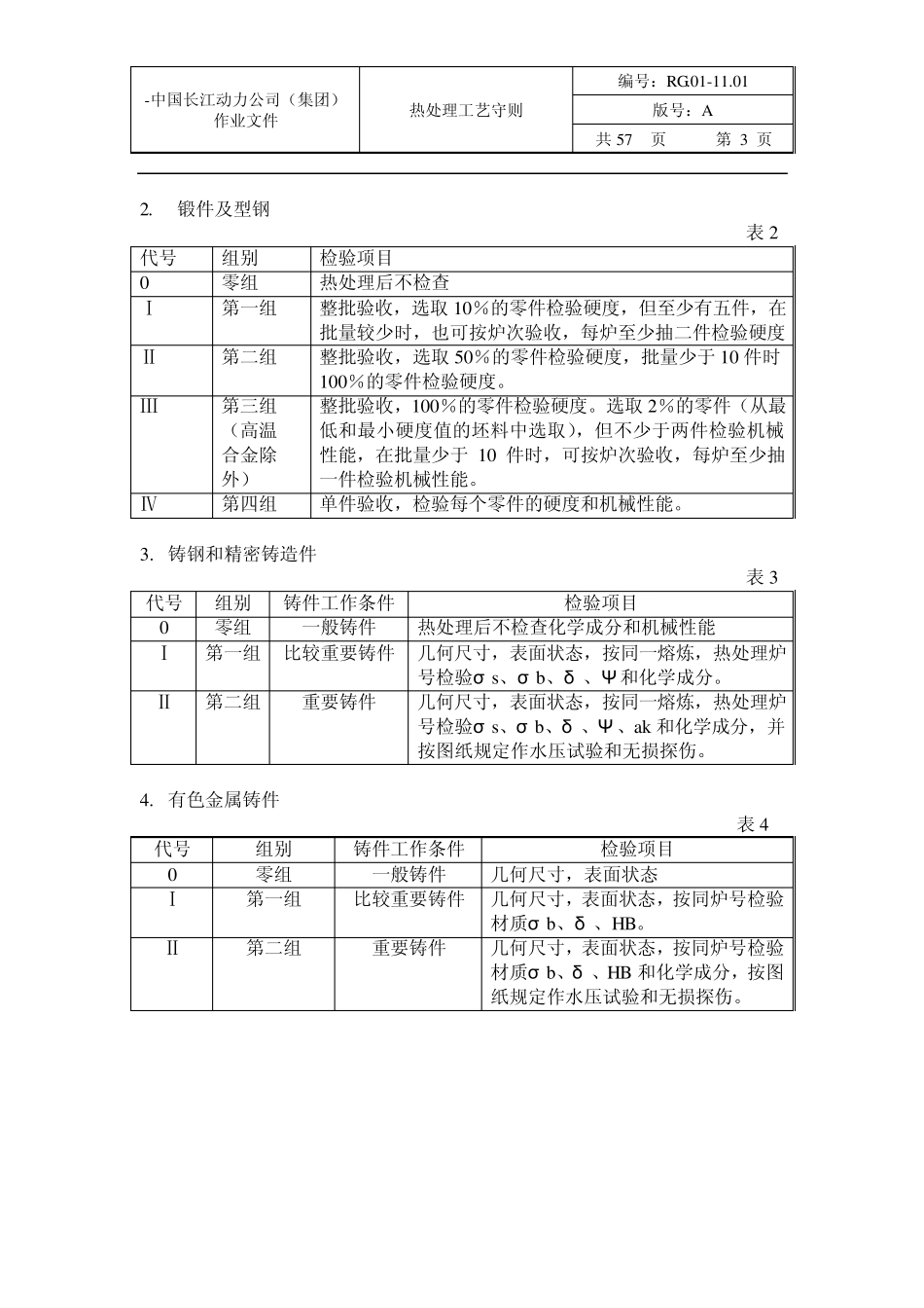 热处理工艺守则_第3页