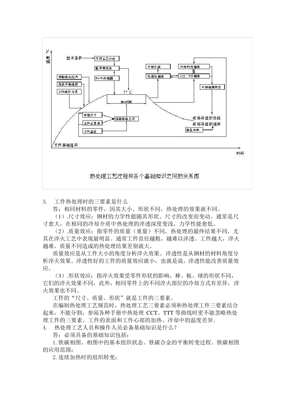 热处理工艺实践必备知识_第2页