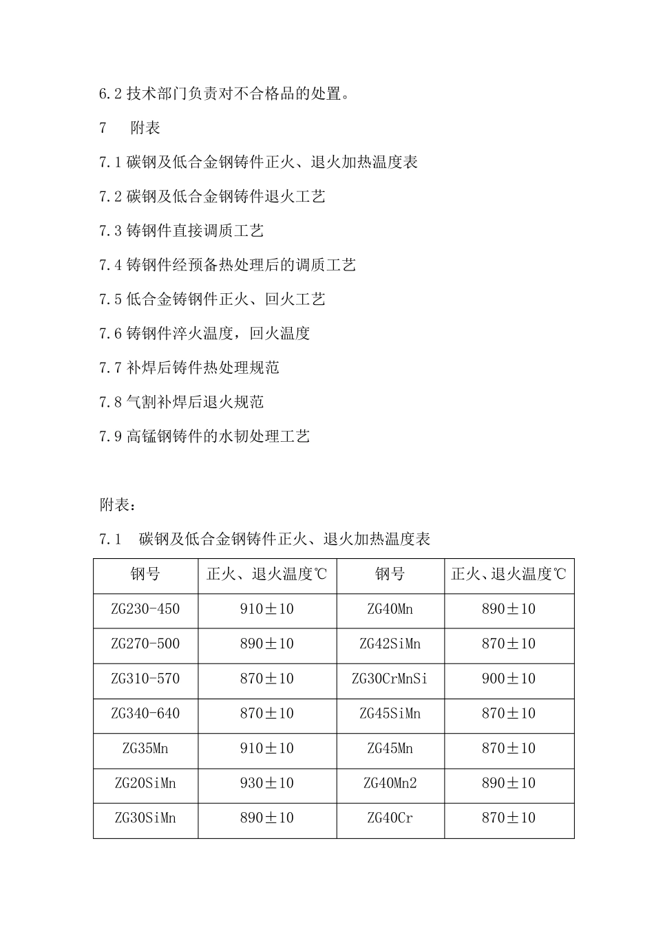 热处理工艺规范_第3页
