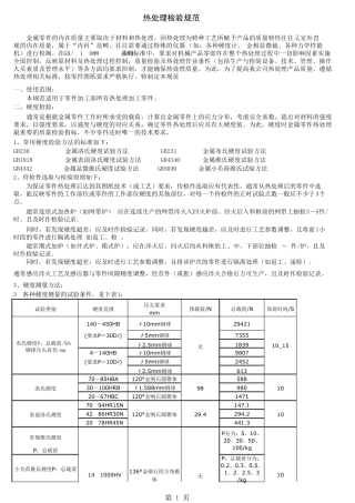 热处理标准规范