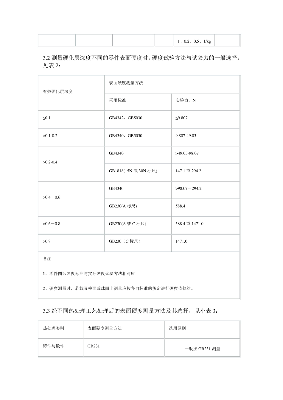 热处理检验方法和规范_第3页