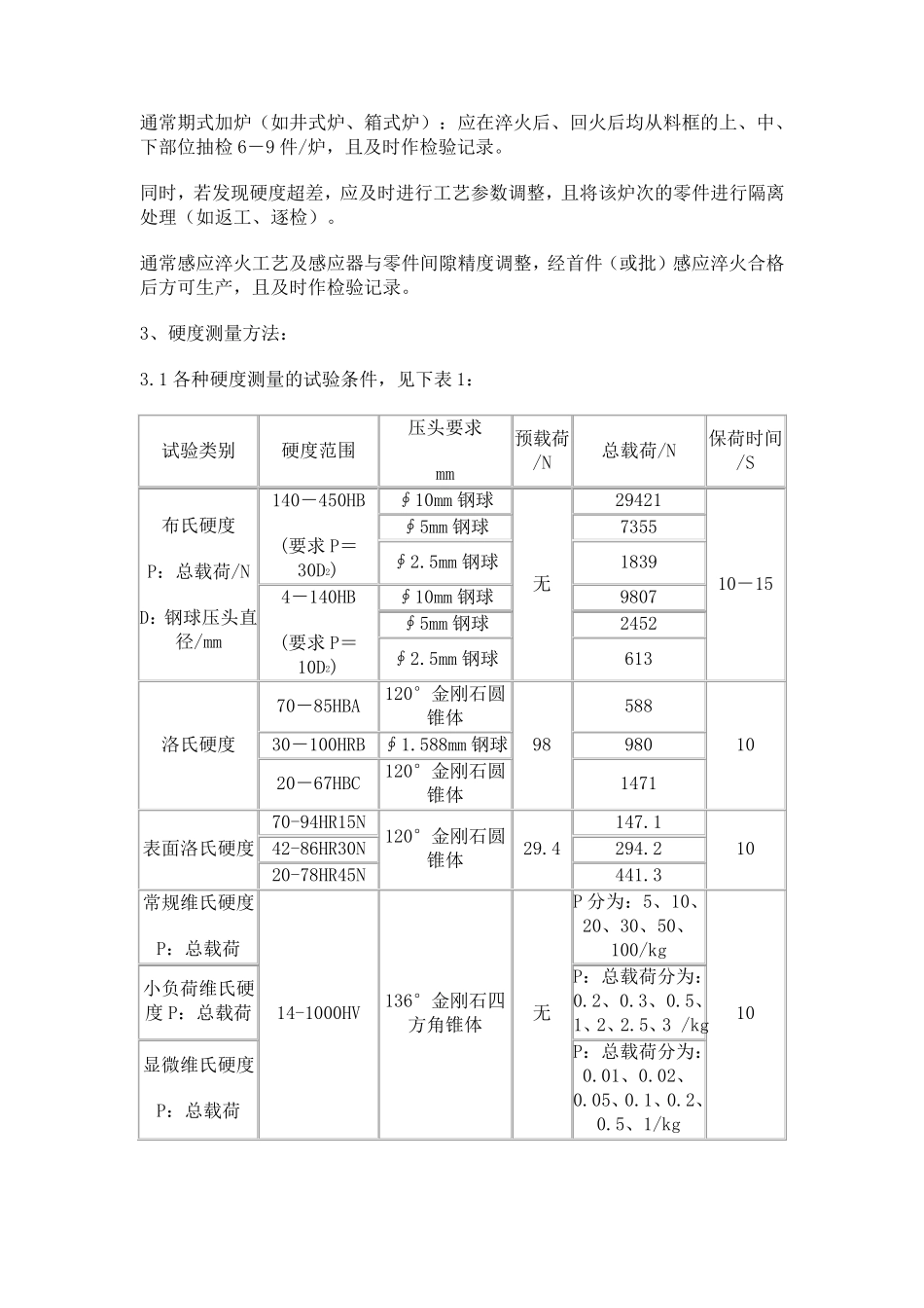 热处理检验规范_第2页