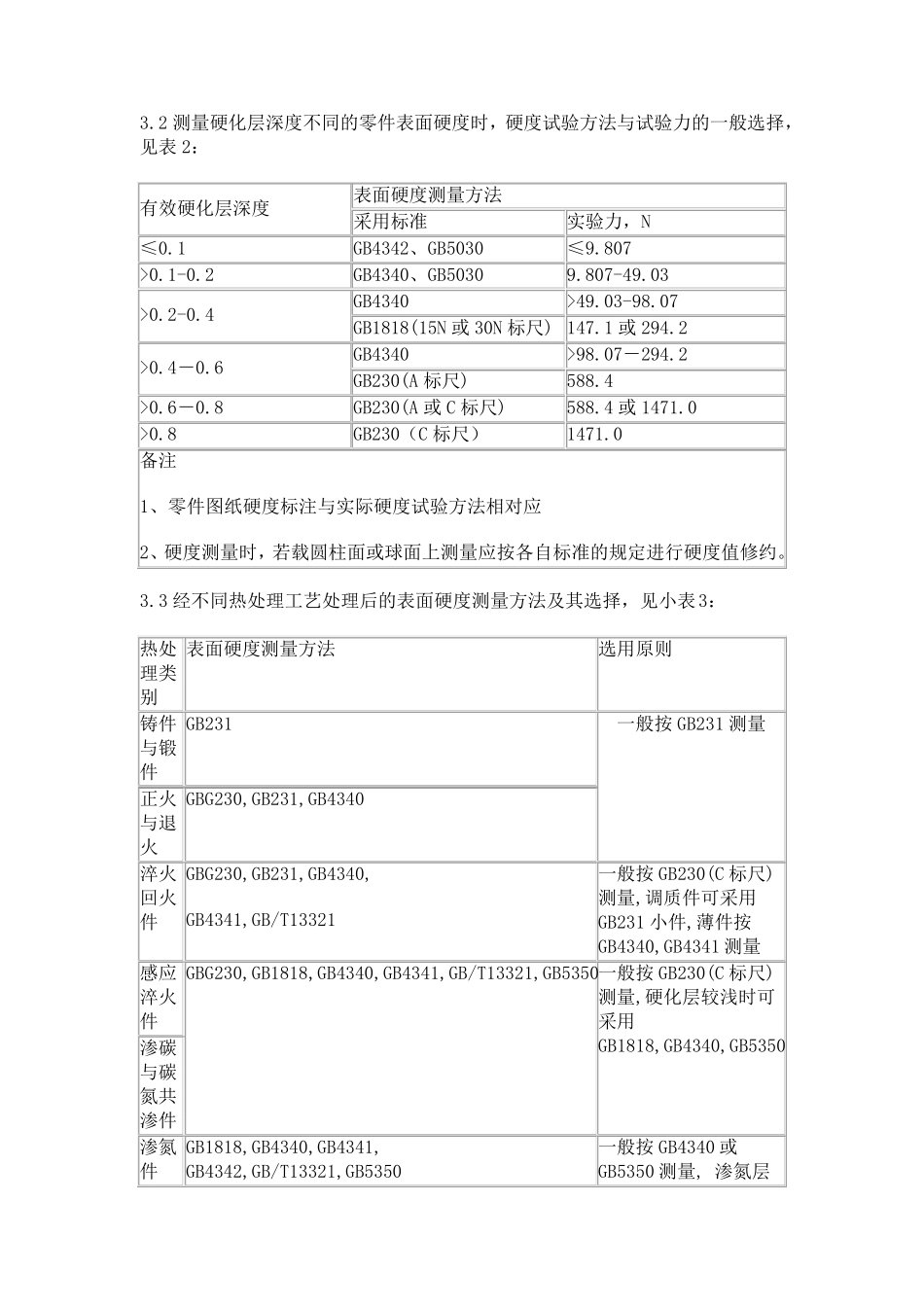 热处理检验规范_第3页