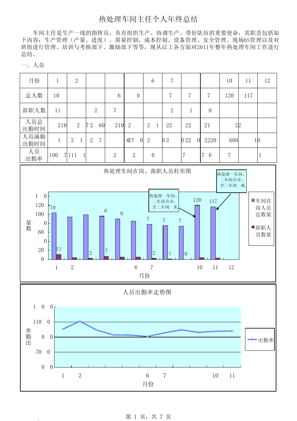 热处理车间年终总结_第1页