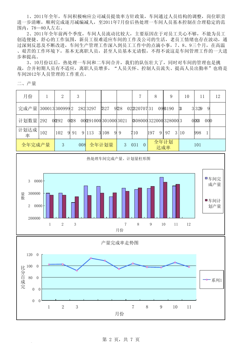 热处理车间年终总结_第2页