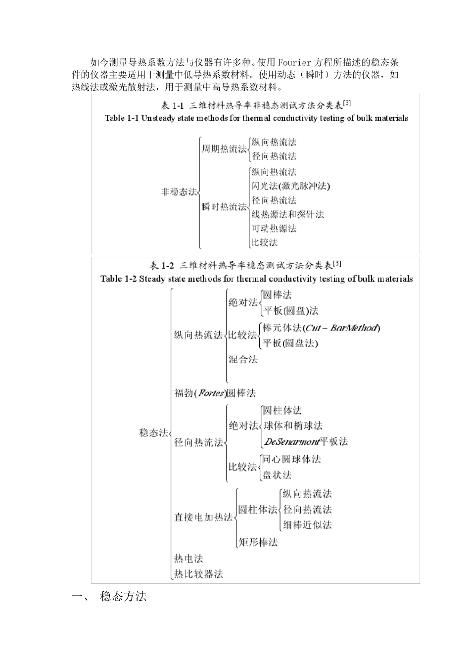 热导率测量(归纳)_第1页