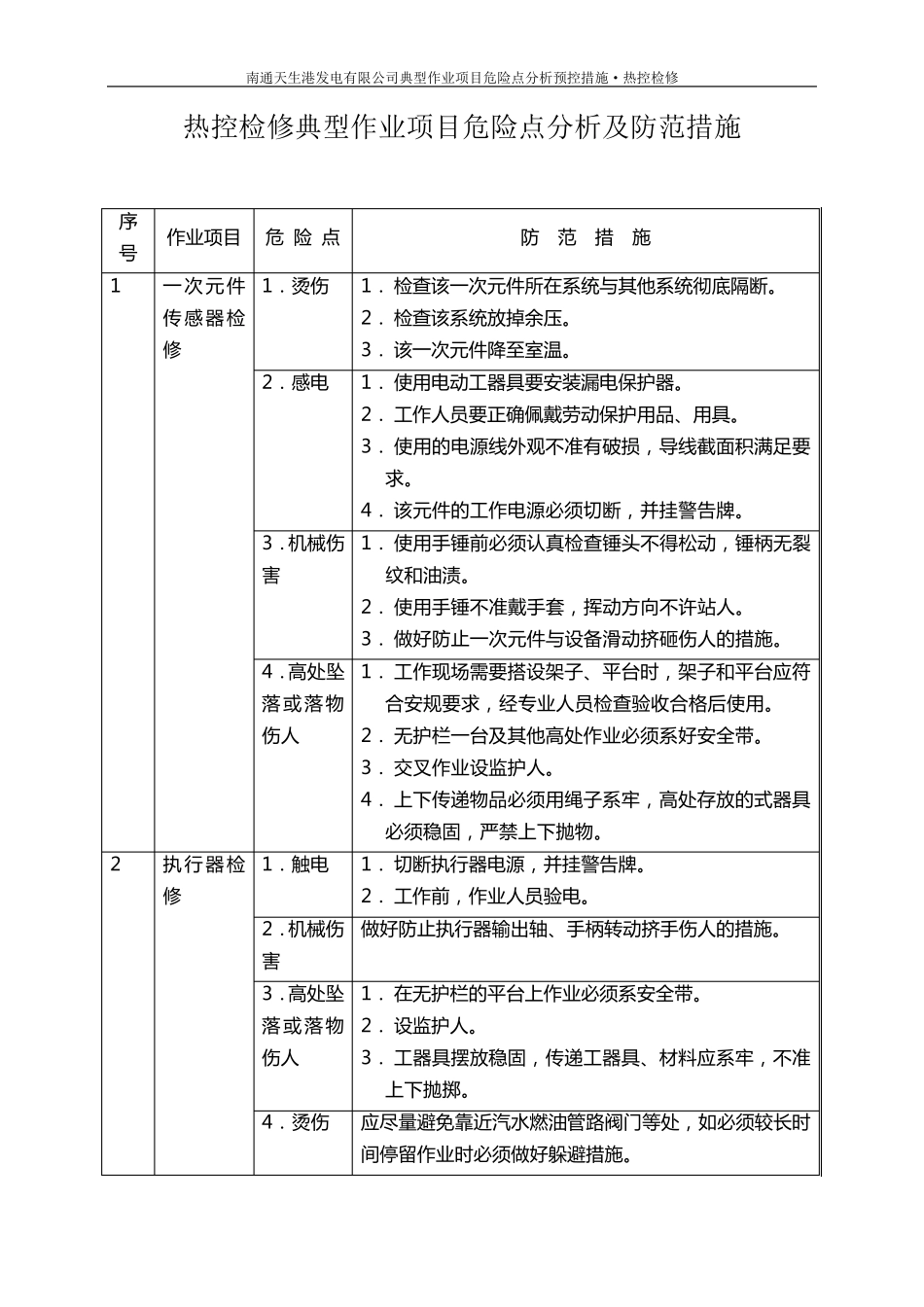 热工专业危险点分析及防范措施_第1页