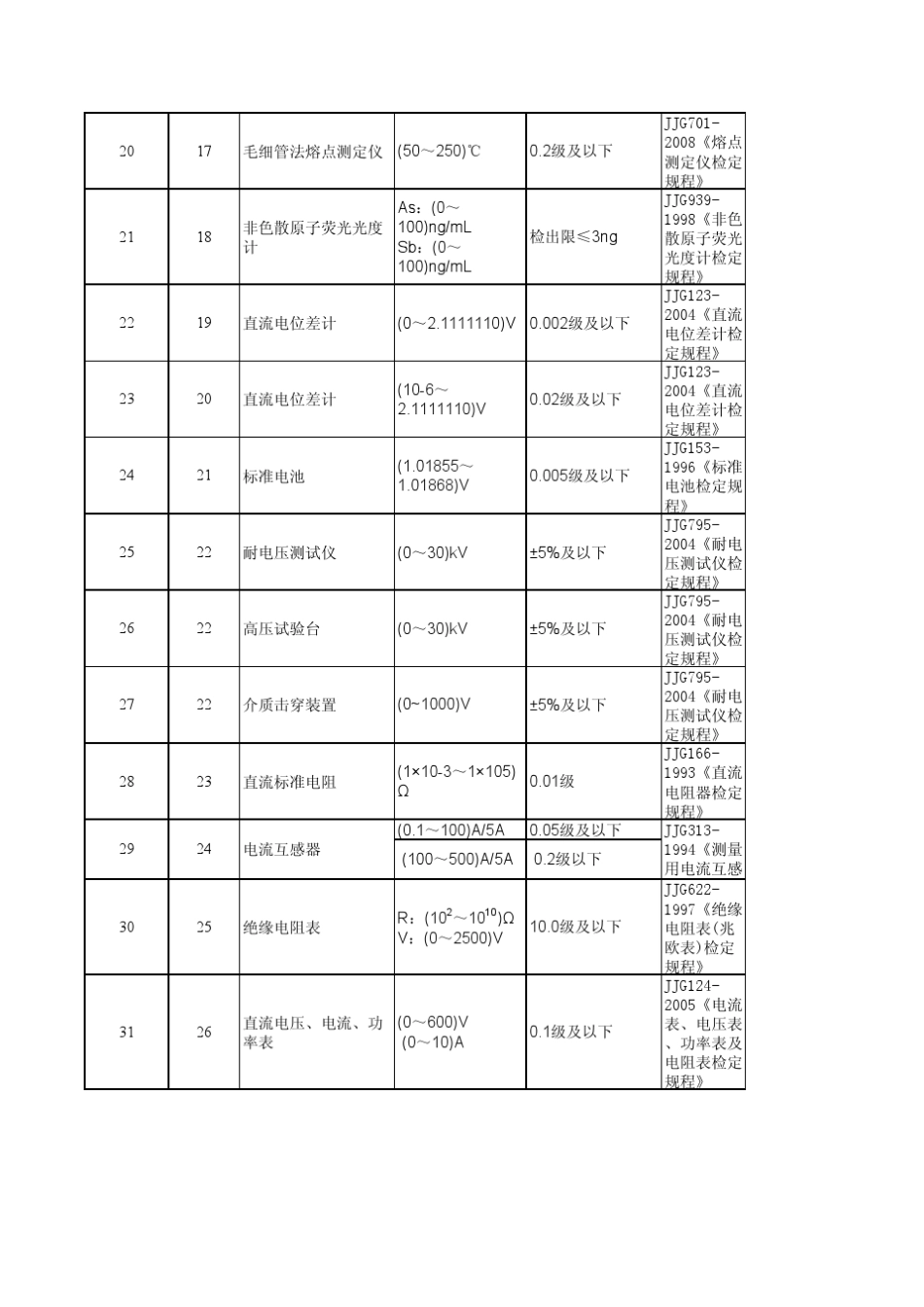 热工实验室建标列表_第3页