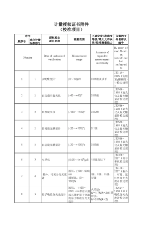 热工实验室建标列表
