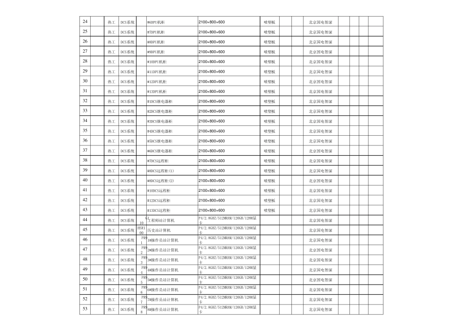 热工设备台账_第2页