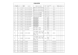 热工设备台账