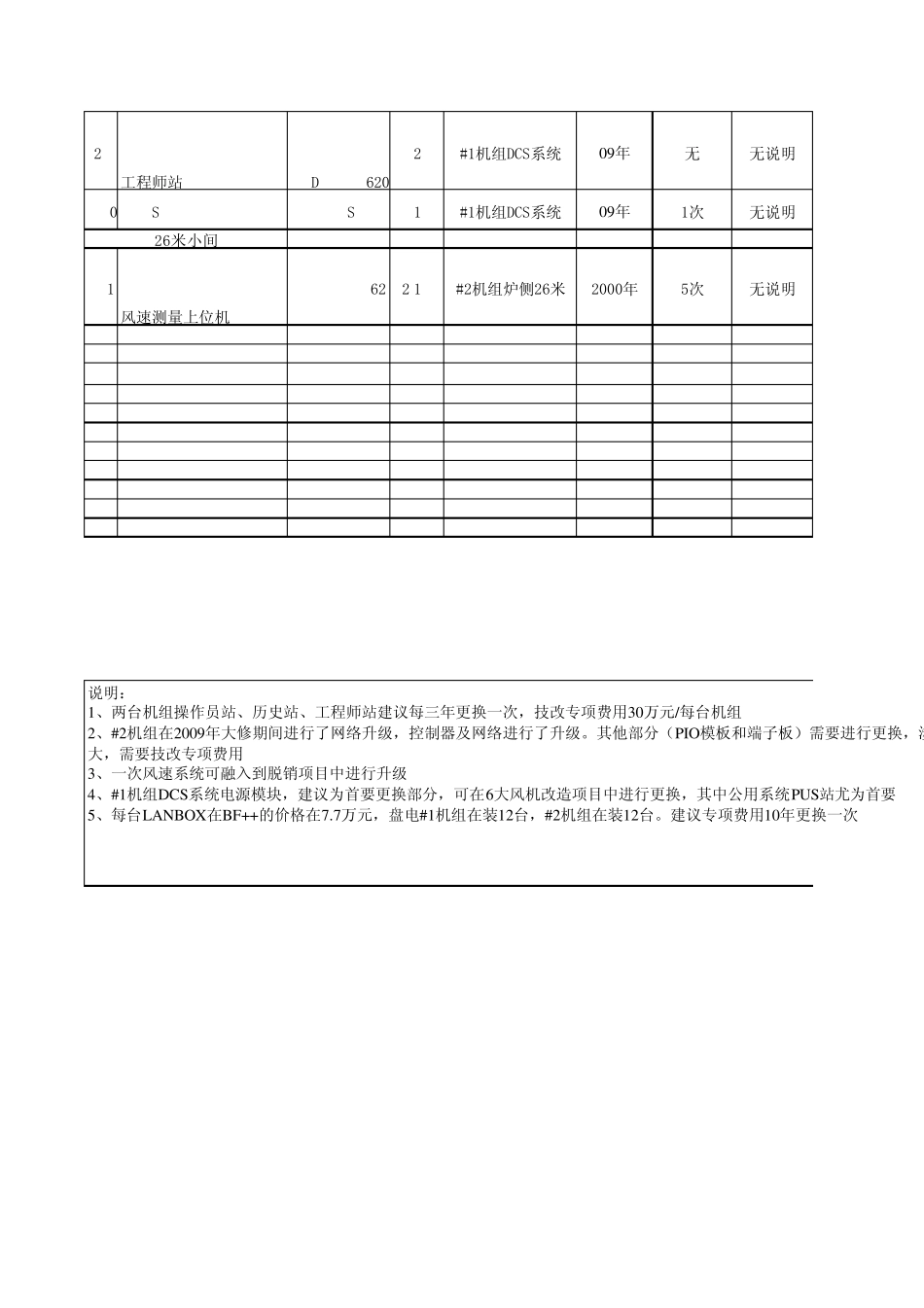 热工设备电子元器件寿命评估汇总_第3页