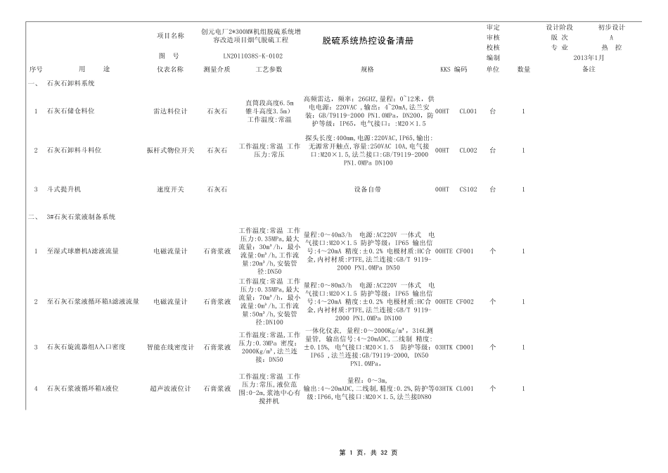 热控仪表设备清单_第1页