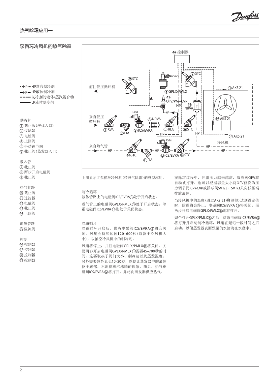 热氨融霜控制系统(20P)_第2页
