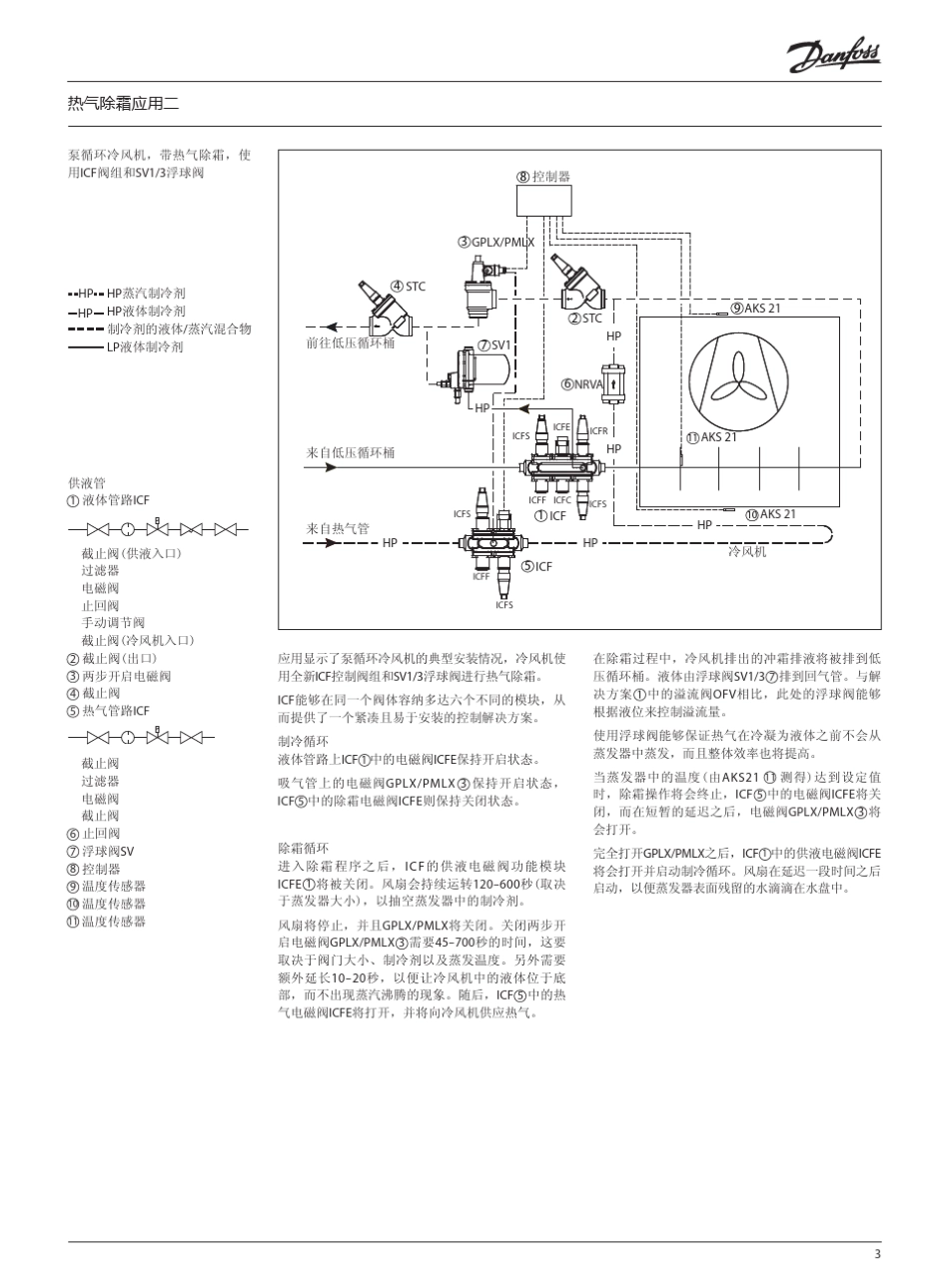 热氨融霜控制系统(20P)_第3页