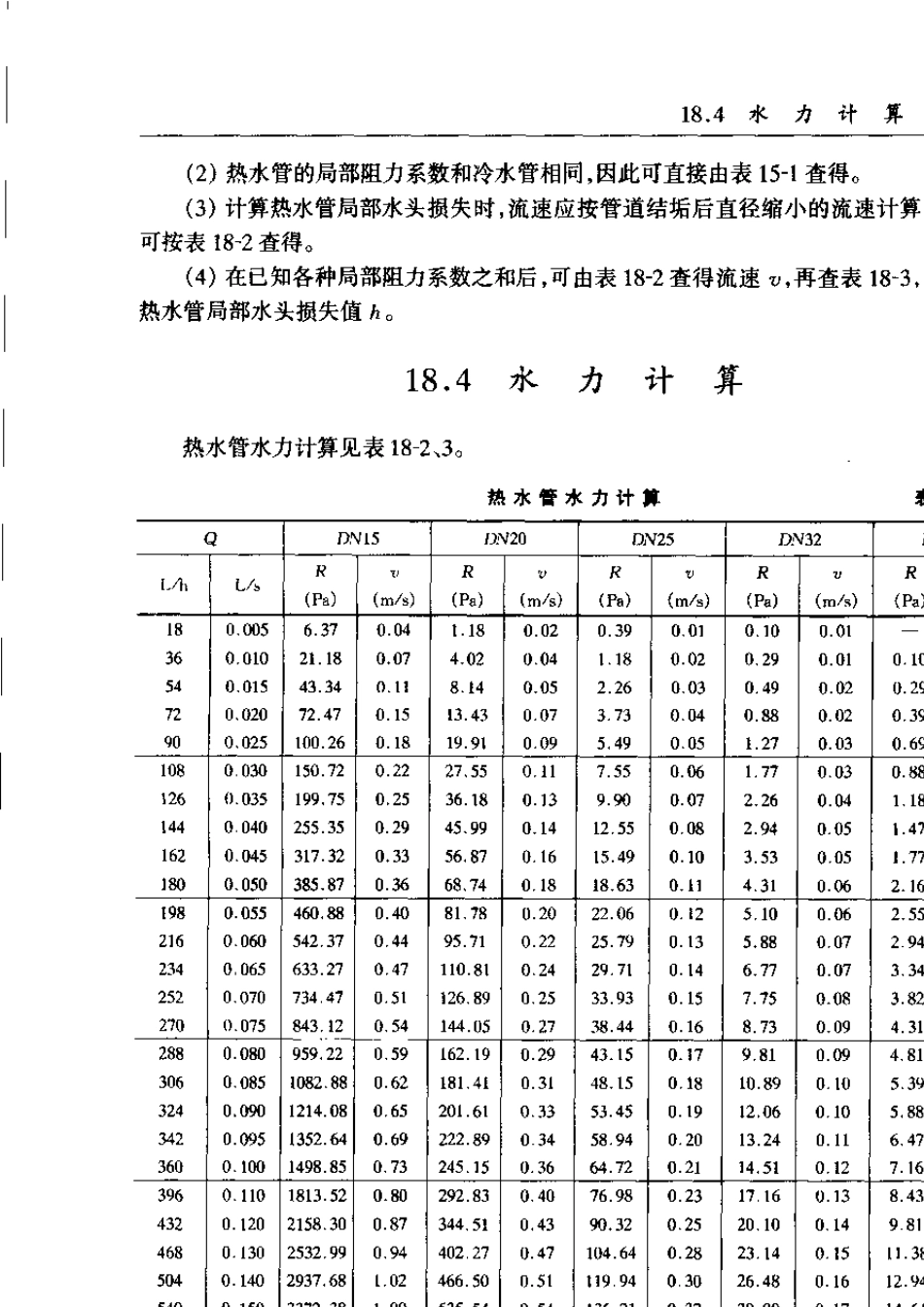 热水管水力计算表_第3页